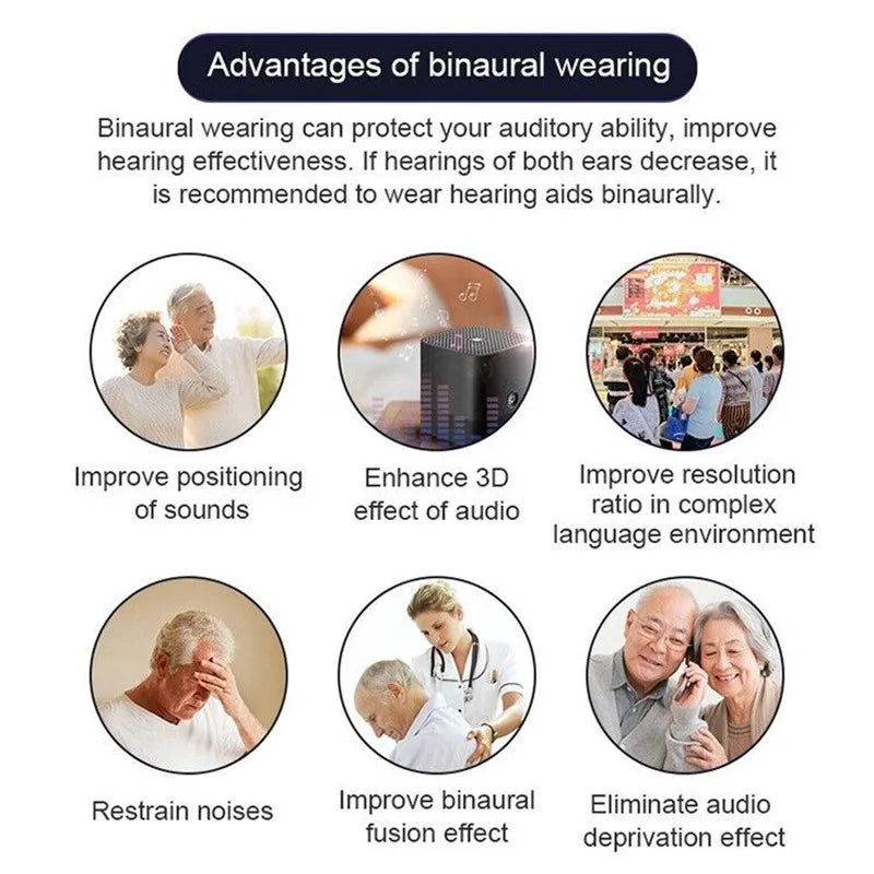 JINGHAO Hearing Aids Rechargeable 2023 Adjustable Hearing Sound Amplifier For Mild to Moderate Hearing Lost Elderly Gift