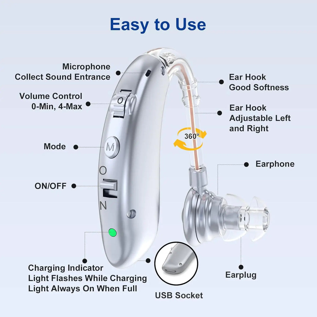 Rechargeable Digital Hearing Aid Adjustable Tone Best Sound Amplifier Portable Deaf Elderly BTE Hearing Aid