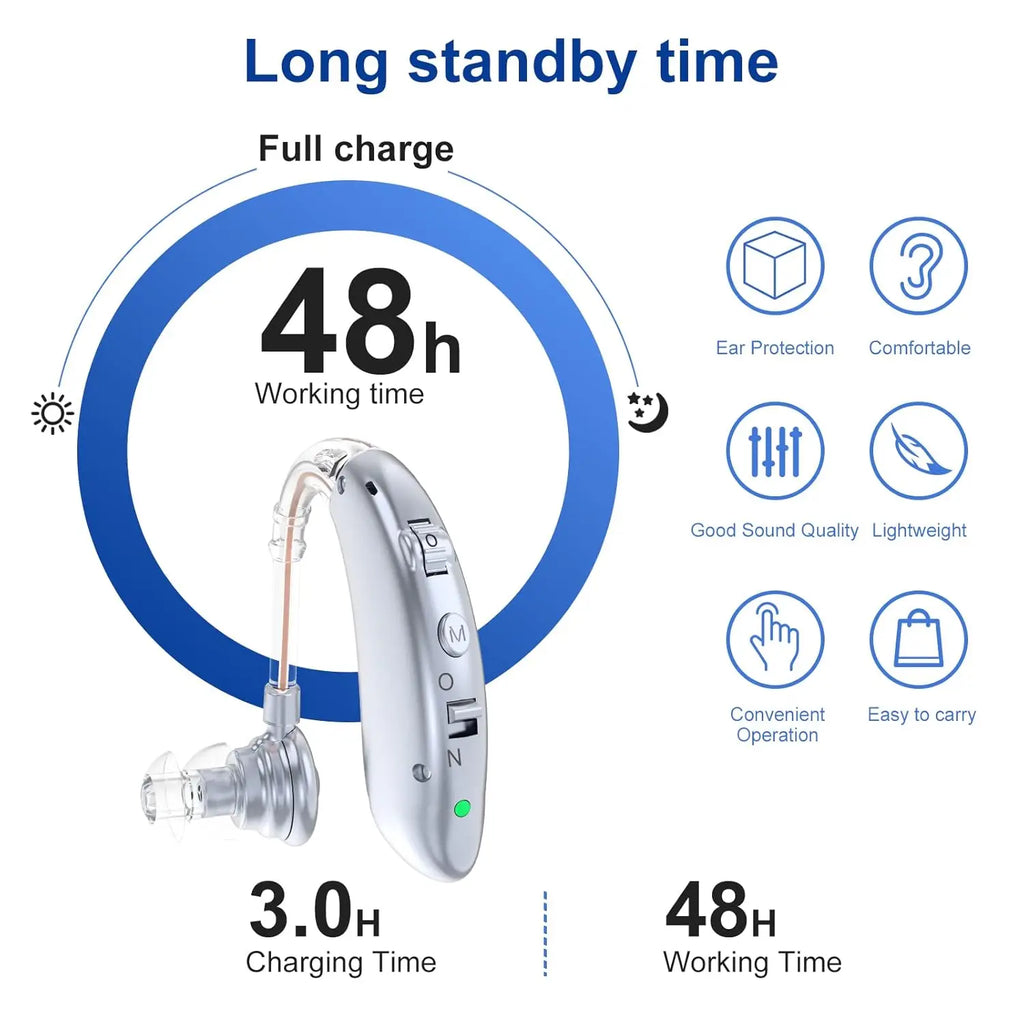 Rechargeable Digital Hearing Aid Adjustable Tone Best Sound Amplifier Portable Deaf Elderly BTE Hearing Aid
