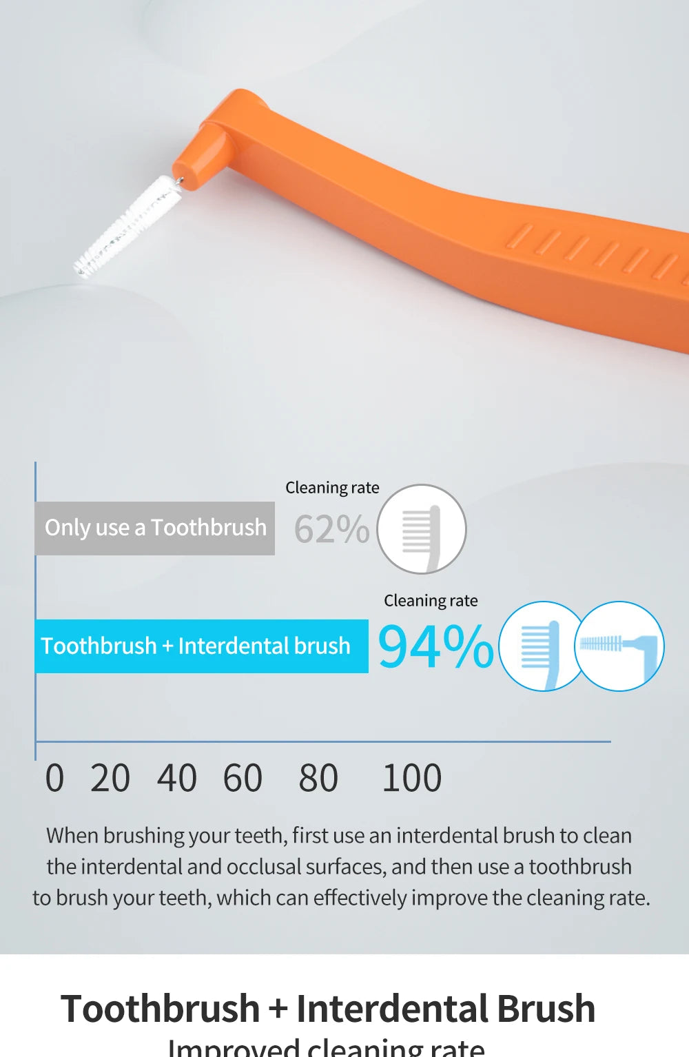 Kingubznis 20pcs  Interdental Brush For Dental Orthodontics Clean Between Teeth Cleaning Tools Soft Mini Brush With Dust Cover